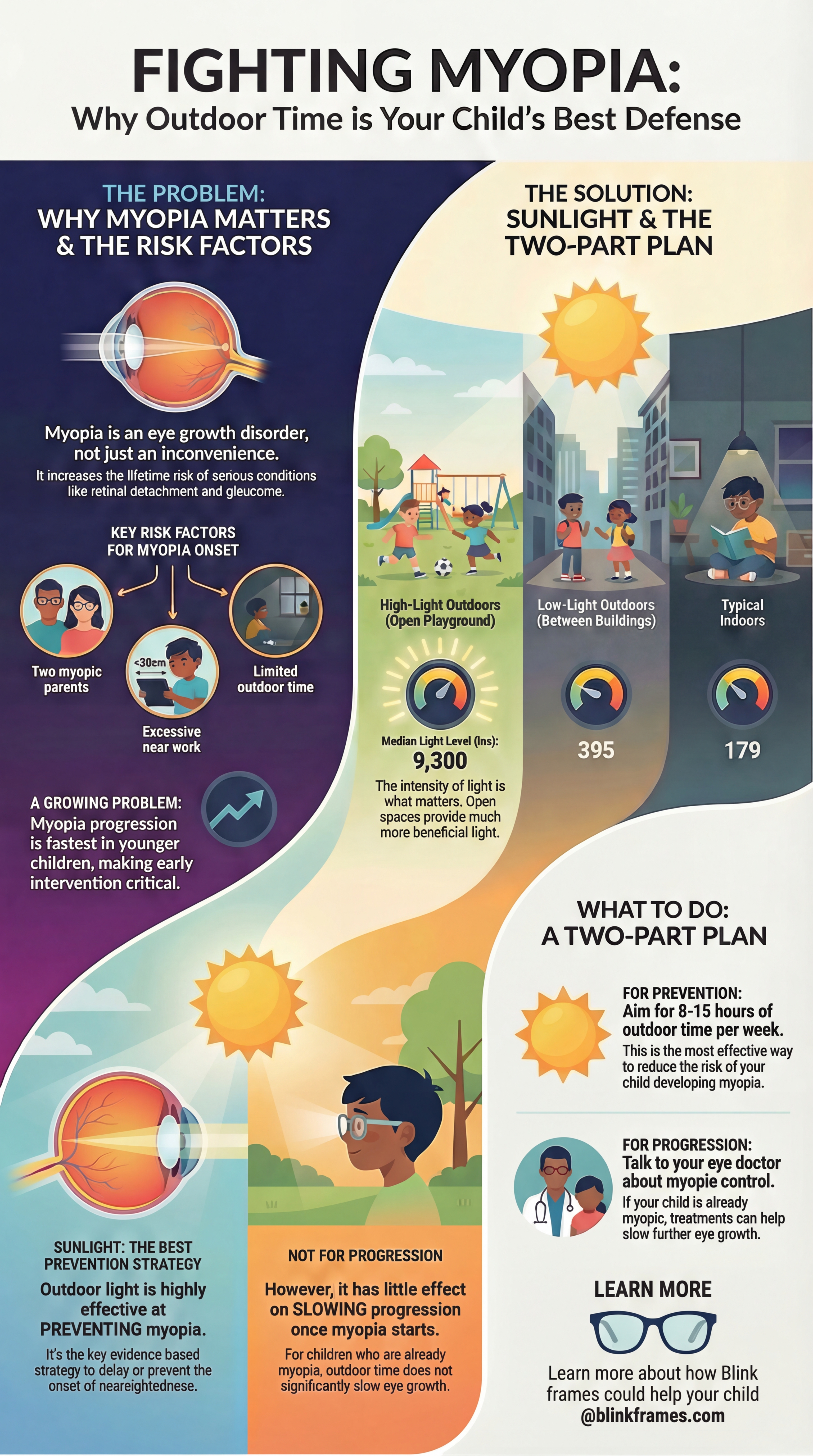 Comparison of Lux levels: Indoor (179 lux) vs High-Light Outdoors (9,300 lux)