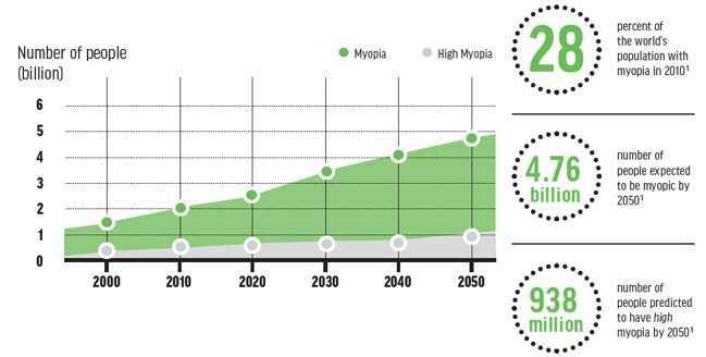 Blink® Frames inward-facing sensor schematic