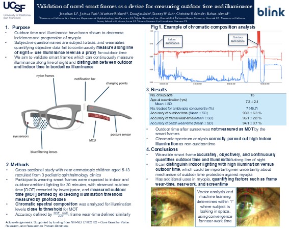 Graph showing chromatic composition analysis distinguishing indoor vs outdoor light